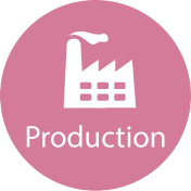 Production